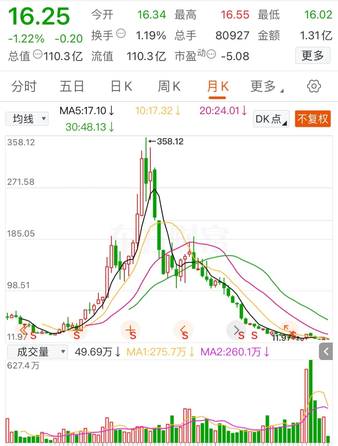 XRP上扬势惊人，一夜飙升366%，加密市场沸腾
