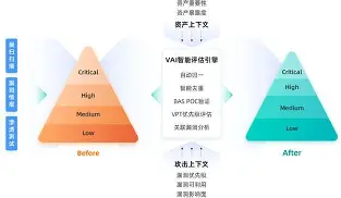 九游体育官网-包含MATIC突遭安全漏洞，流失高达6.54万美元的词条