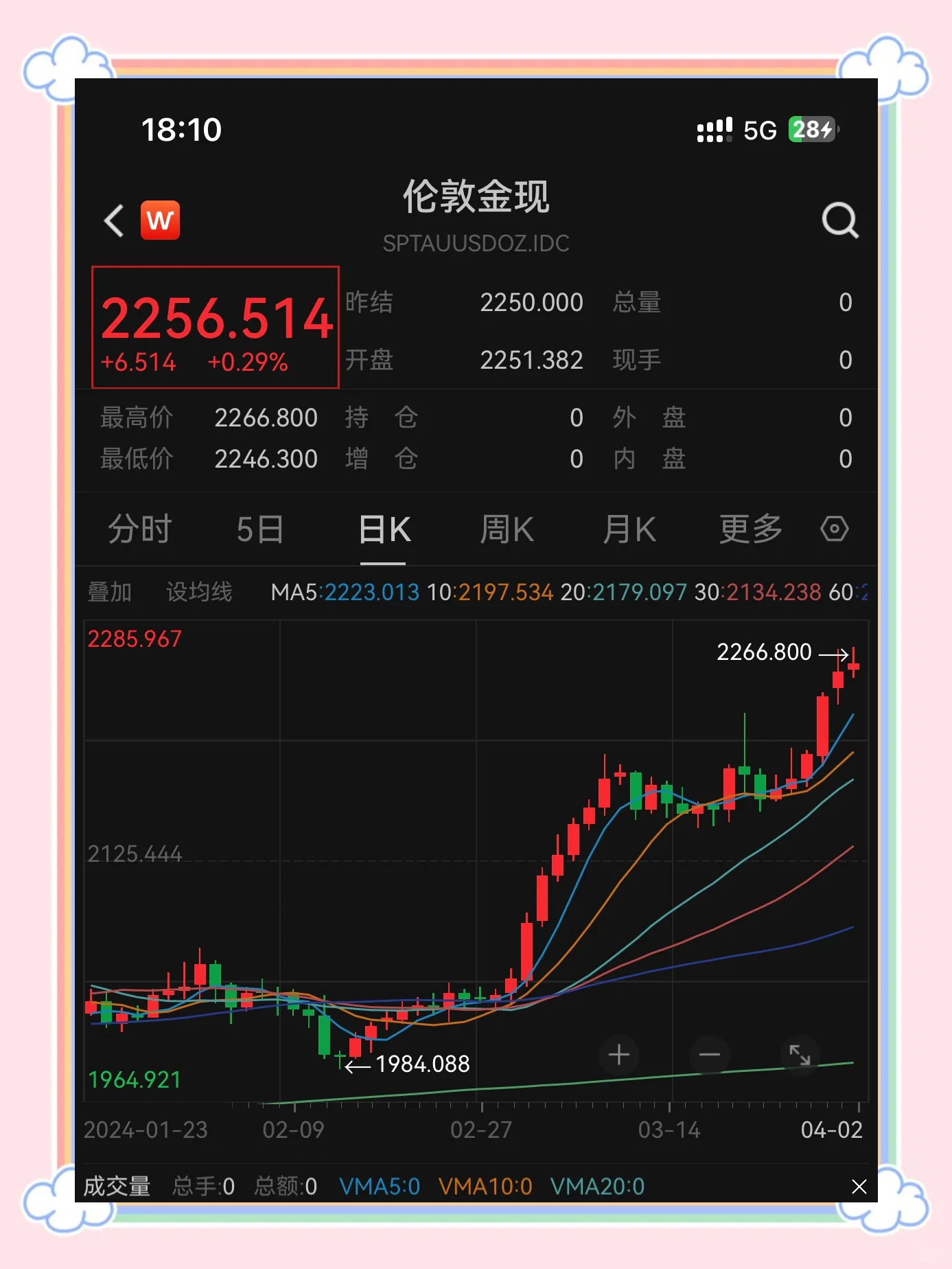 九游体育官网-OP冲破6.82美元大关，牛市是否已来临？