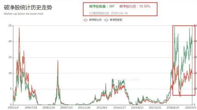 FTX冲破110美元大关，牛市是否已来临？