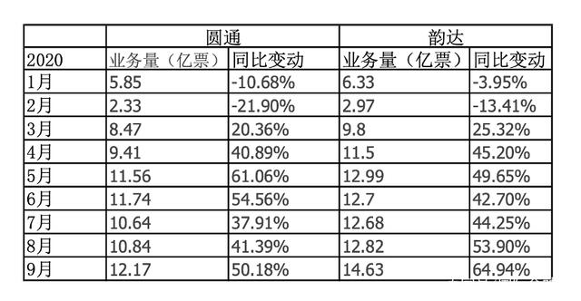Coinbase遭遇大幅下滑超OKX%，投资者恐慌性抛售