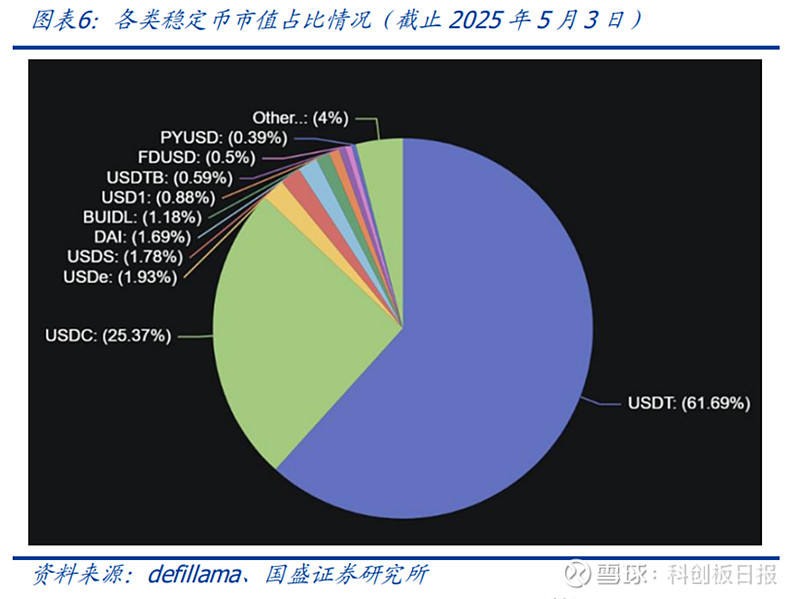 USDT攀升势惊人，一夜飙升19.94%，加密市场沸腾，市场关注
