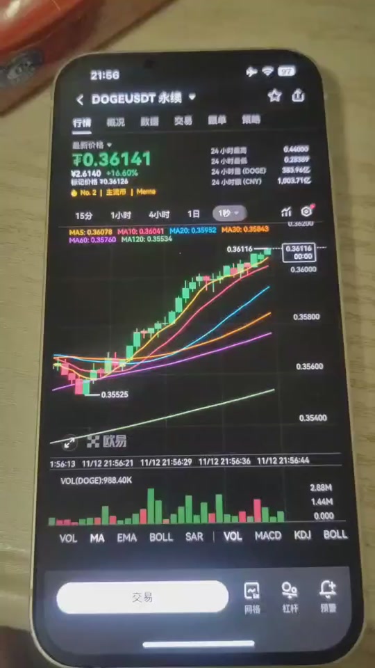 九游娱乐-马斯克再次发推，狗狗币瞬间上攀升3.07%，投资者瞩目