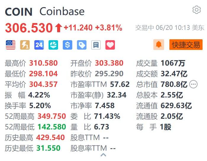 九游体育-加密市场大户出手，Coinbase大额转账市场疑云，投资者瞩目