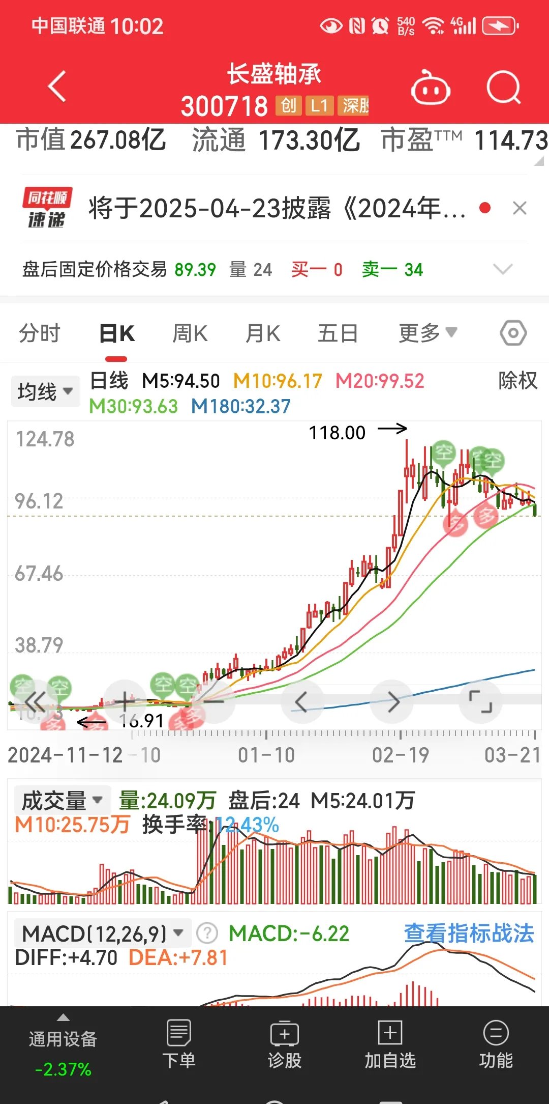 包含加密市场走高势惊人，一夜飙升6.78%，加密市场沸腾的词条